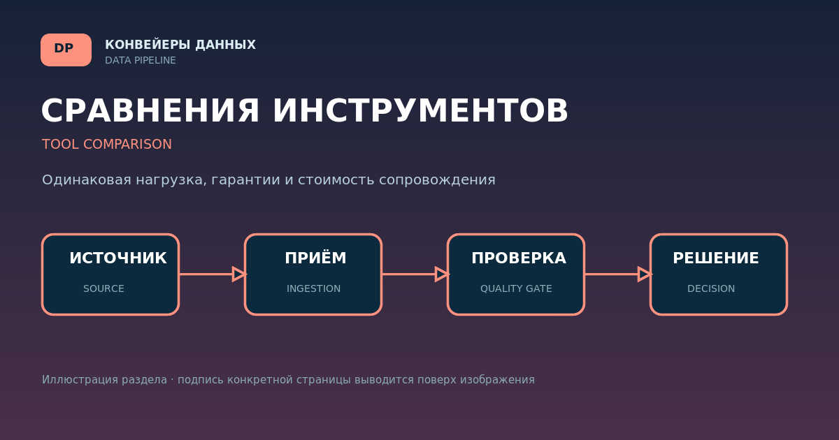 Сравнения инструментов