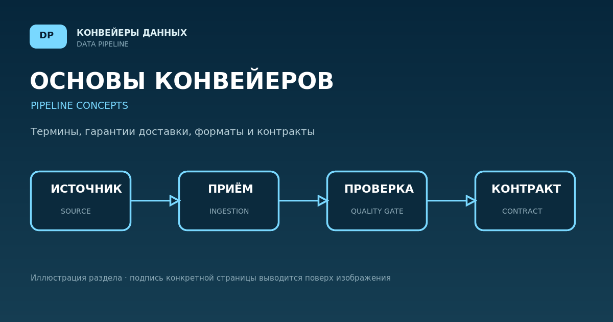 Наблюдаемость данных (Data observability)