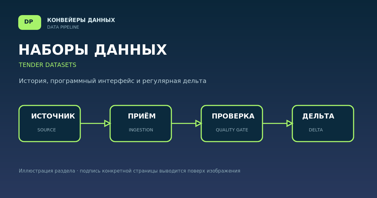 TenderDataHub для конвейера данных