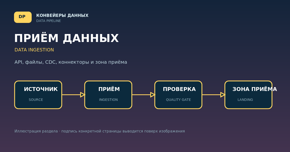 Загрузка данных из REST API