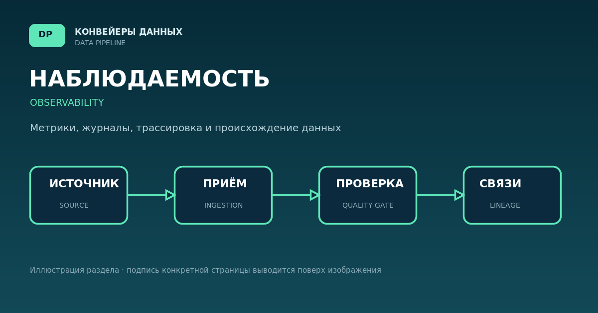 Наблюдаемость и происхождение данных (lineage)