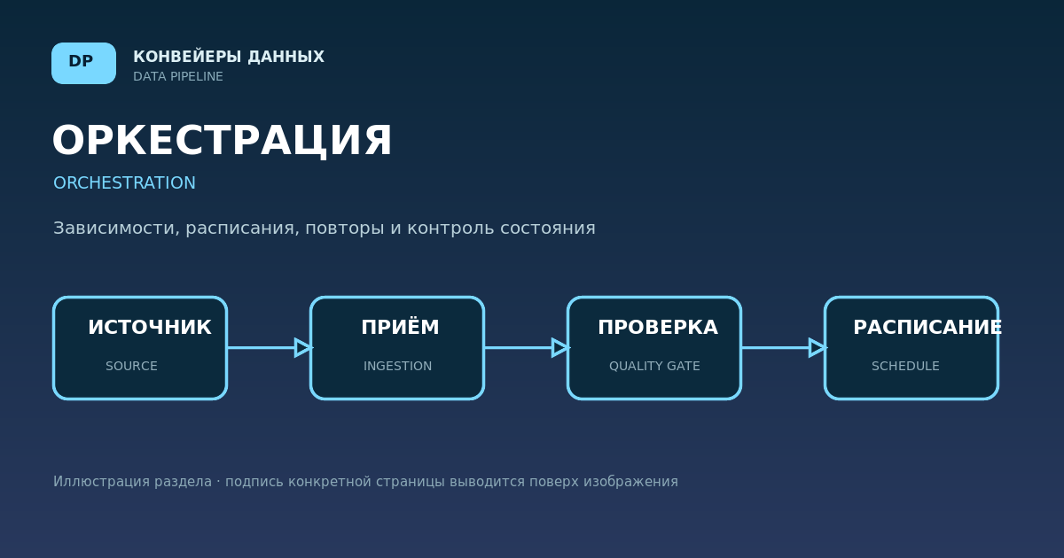 Оркестрация данных