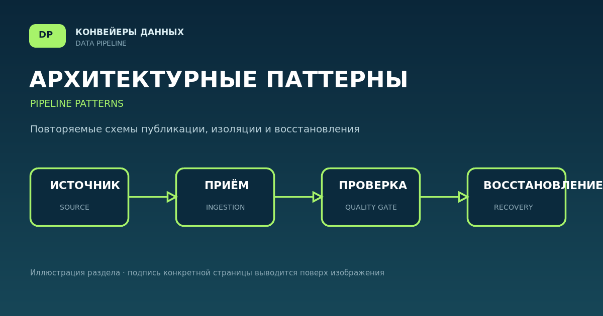 Архитектурные паттерны
