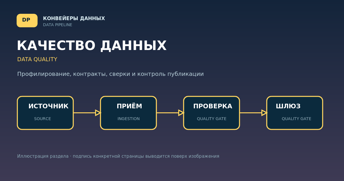 Качество данных