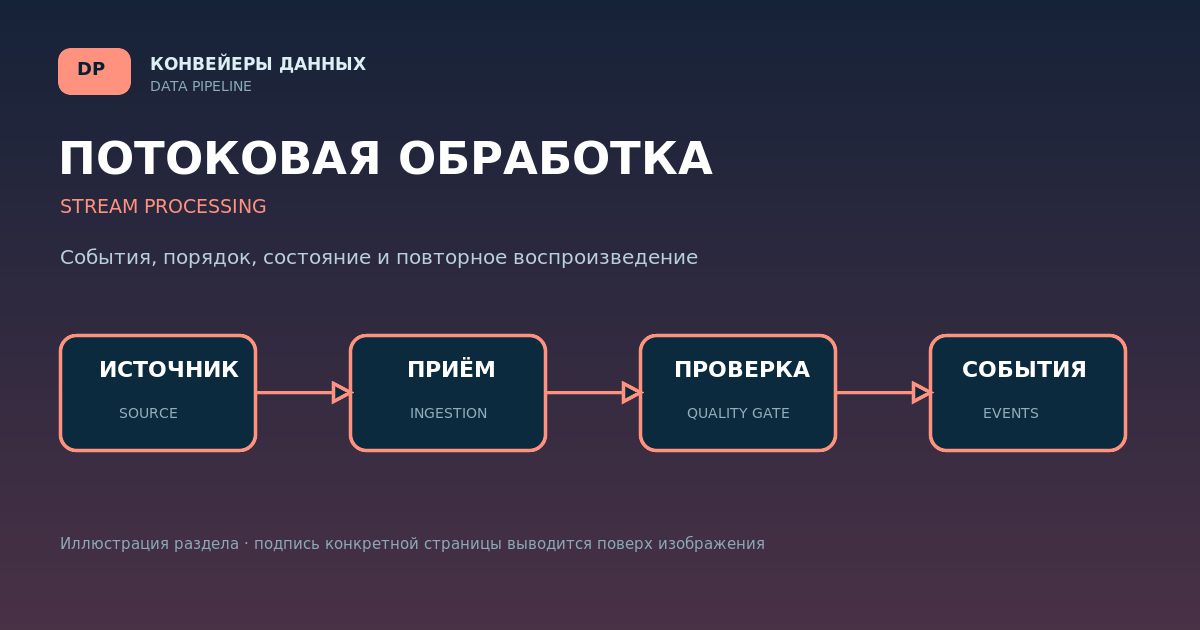 Потоковая обработка (streaming) и события