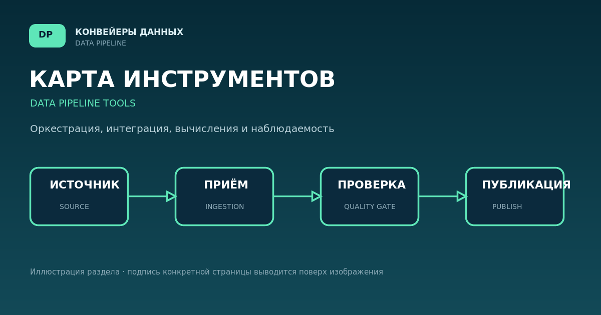 Архитектура конвейера данных